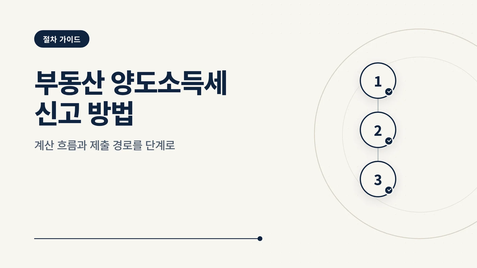 부동산 양도소득세 신고 방법